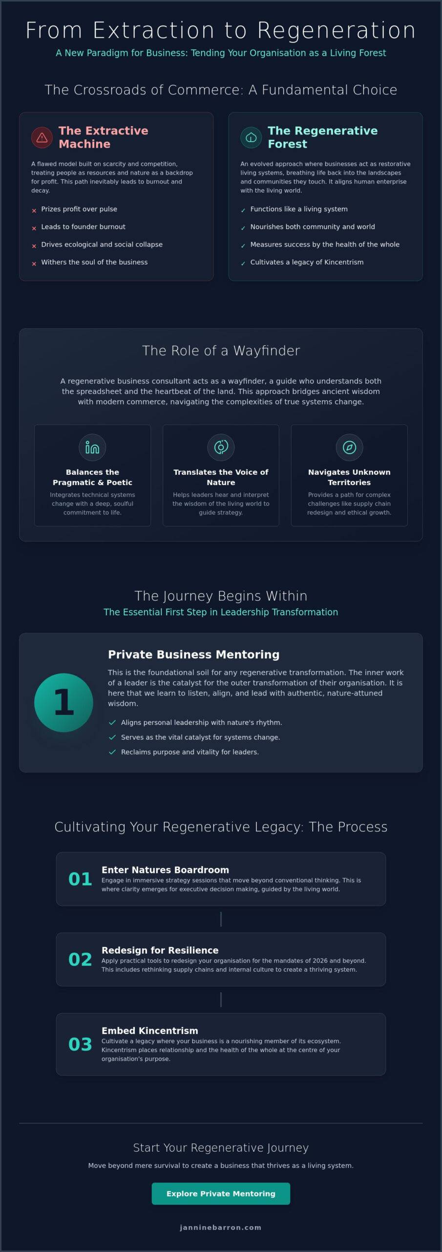 Regenerative Business Consultant UK: A Wayfinder for Nature Aligned Leadership