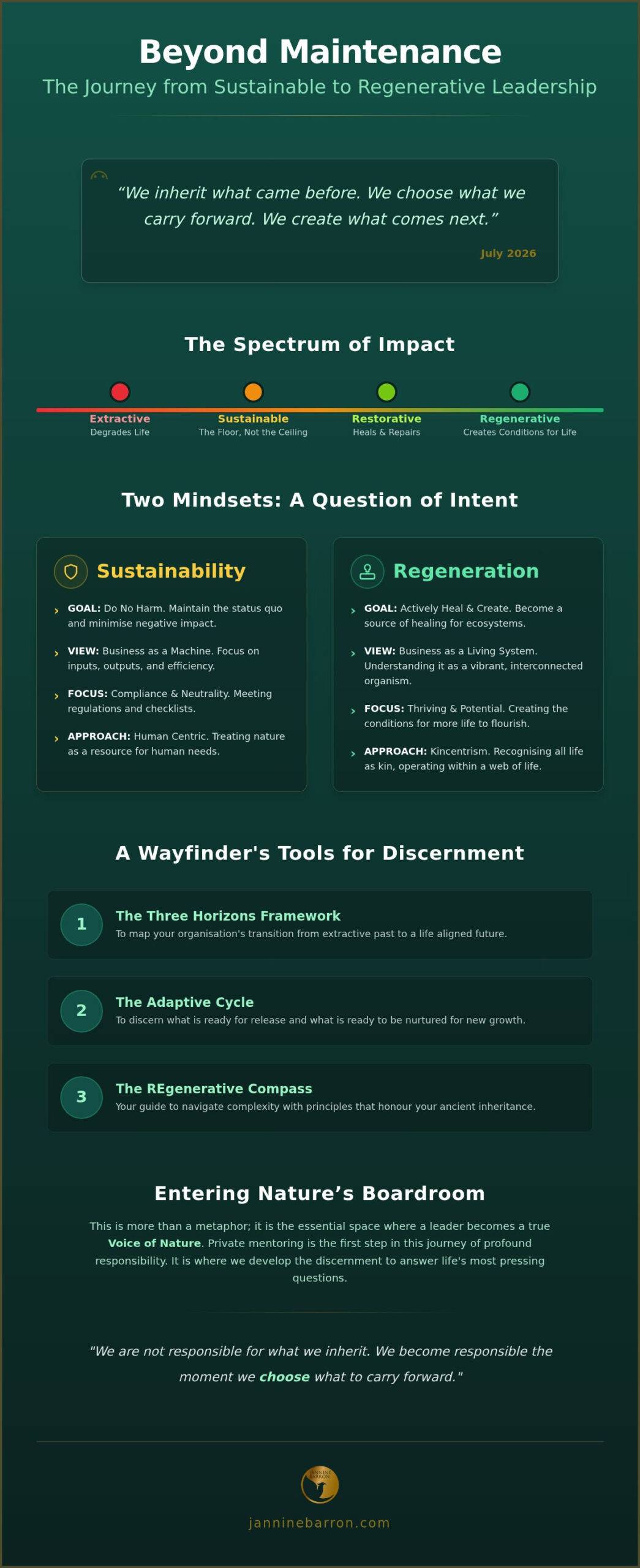 Sustainability vs Regeneration: A Wayfinder Guide for Life Aligned Leadership in 2026