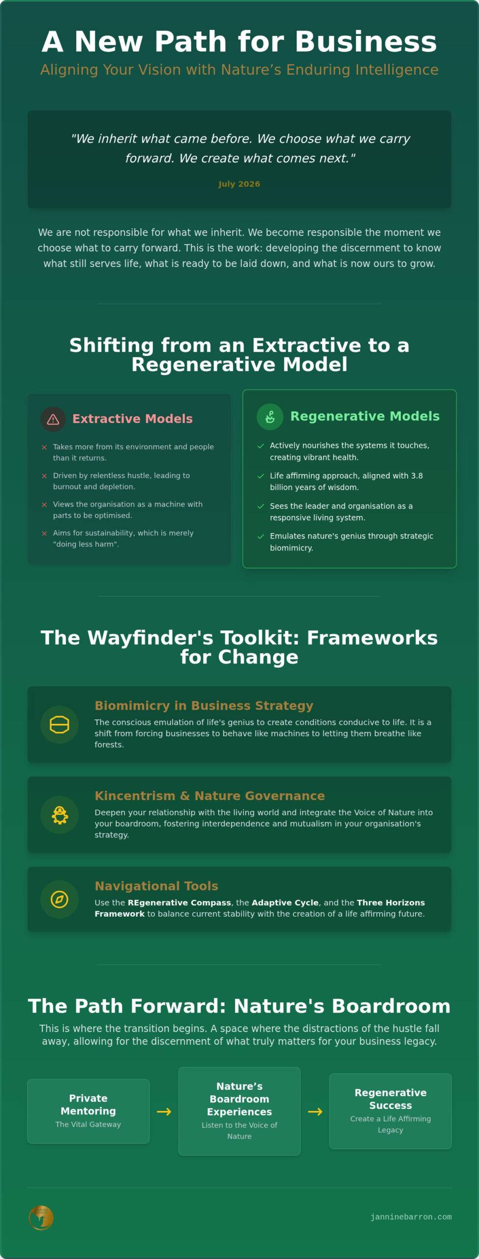 Biomimicry in Business: A Guide for Regenerative Leaders