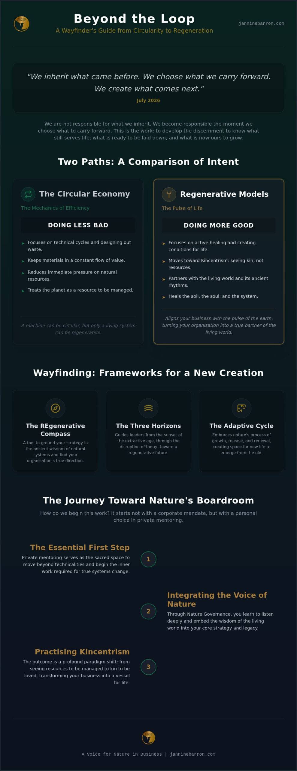 Circular Economy vs Regenerative: A Wayfinder Guide to Business Aliveness in 2026