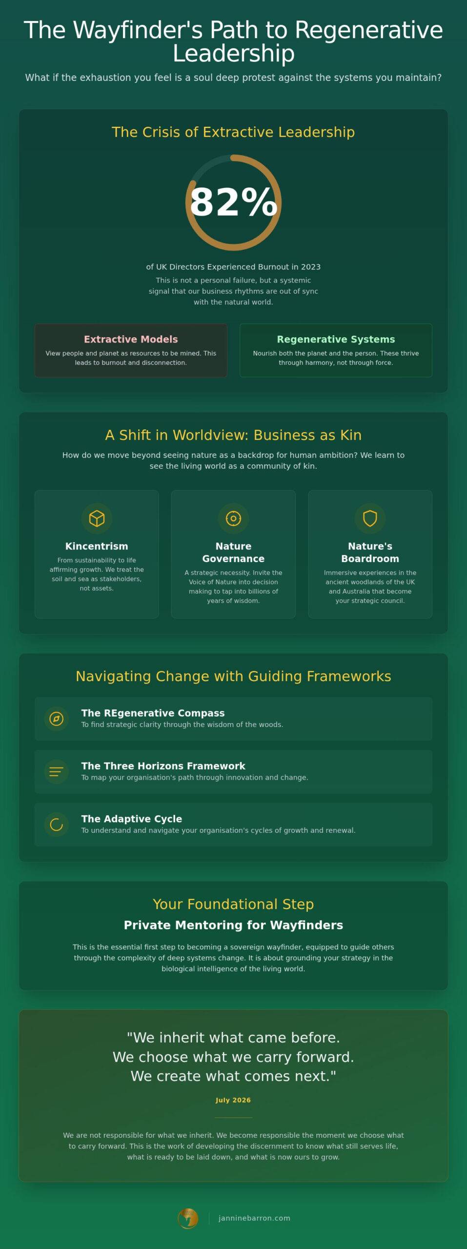 Forest Therapy Leadership: Regenerative Business Guide 2026