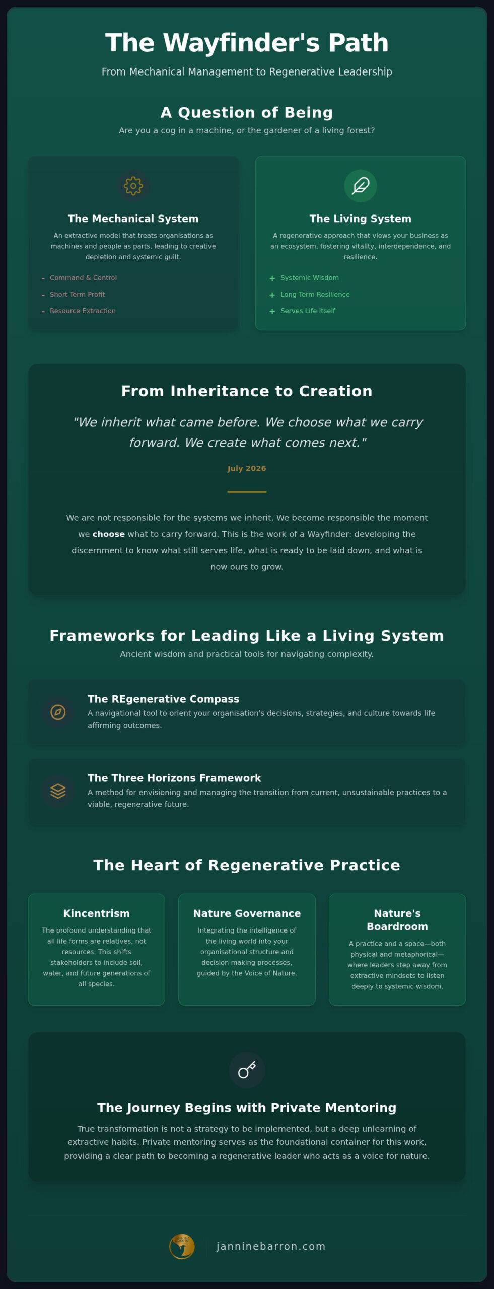 Nature Aligned Leadership Training: A Wayfinder Journey to Regenerative Business