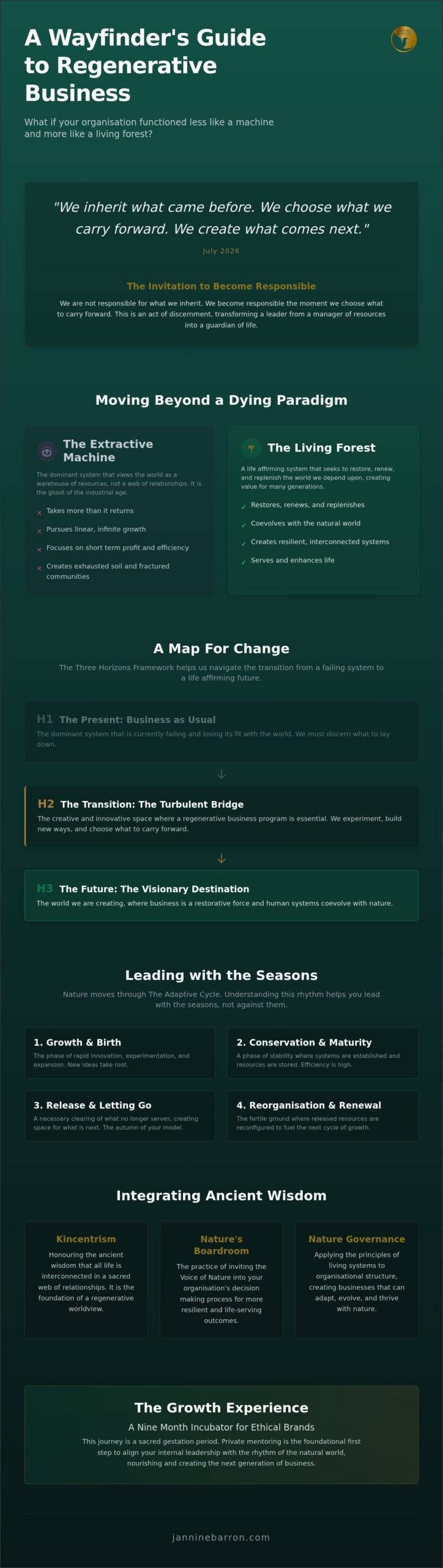 The Regenerative Business Program for Wayfinders and Purpose Driven Leaders