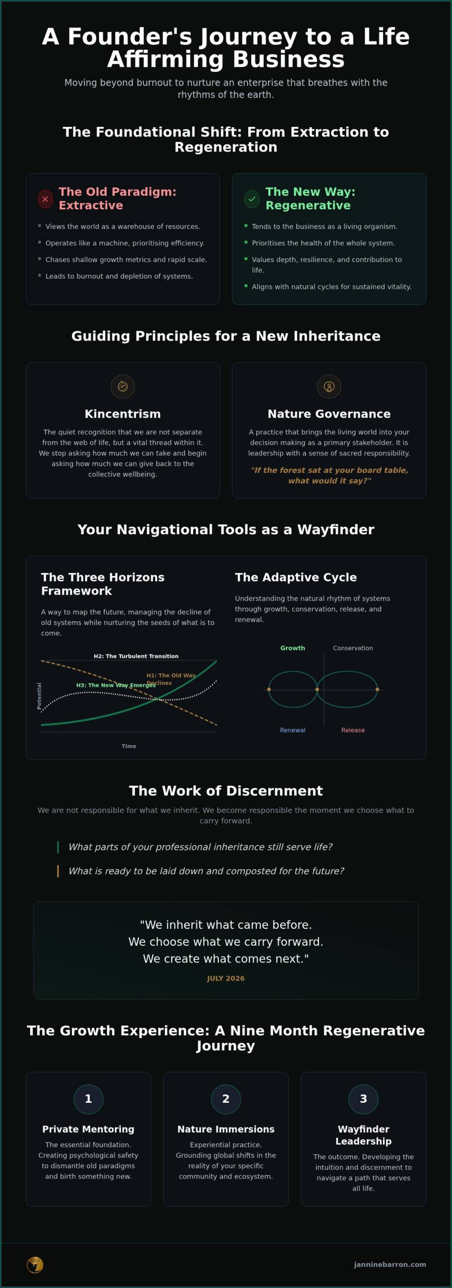 UK Regenerative Business Incubator: 2026 Wayfinder Guide