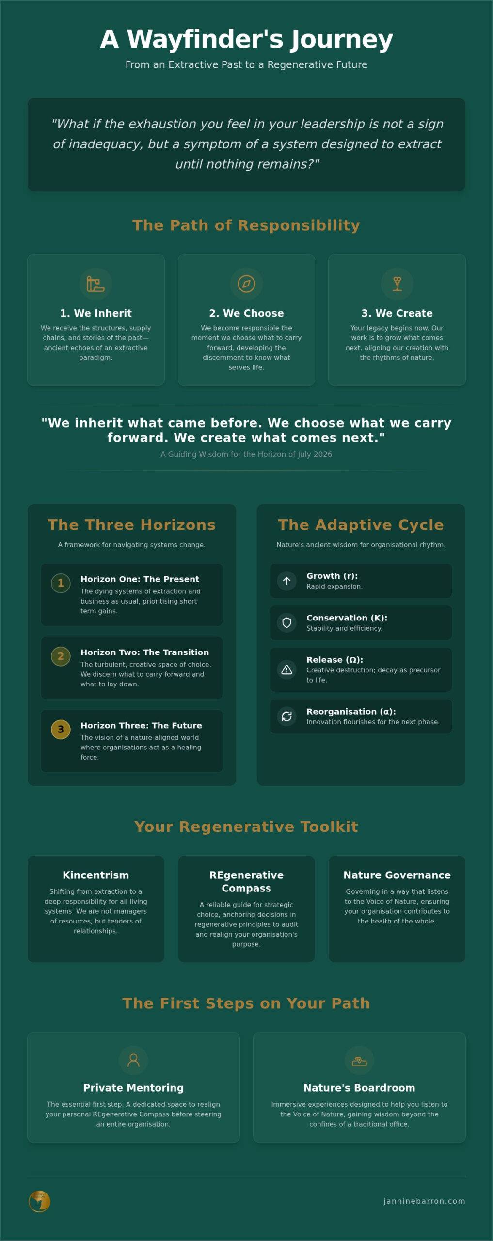 Regenerative Business Case Study: A Wayfinder Journey from Extraction to Life