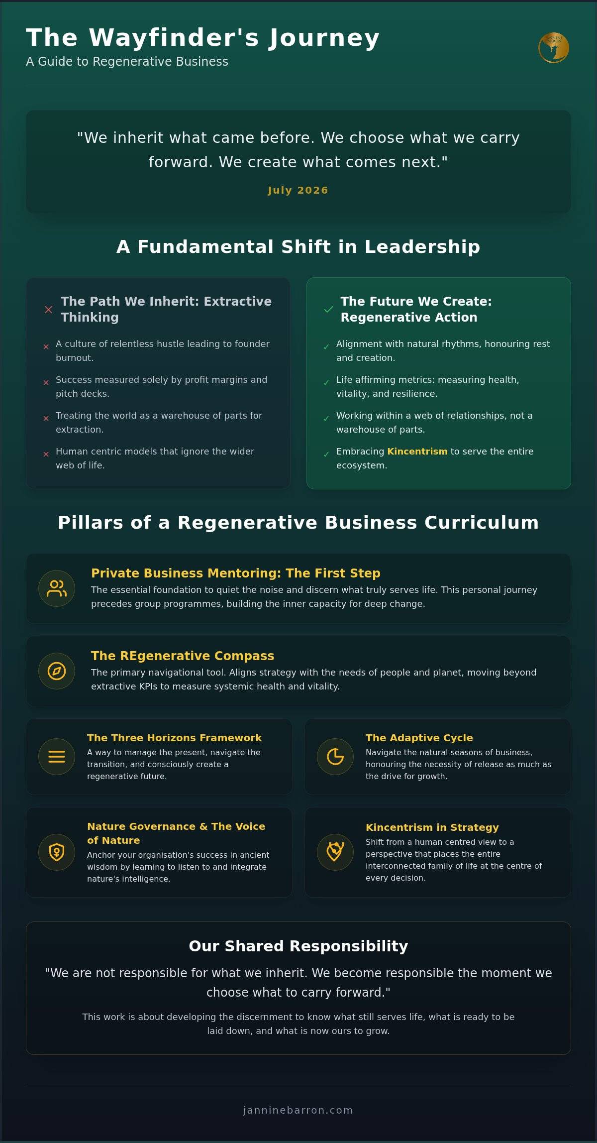 A Business Incubator Curriculum for Regenerative Leaders in 2026