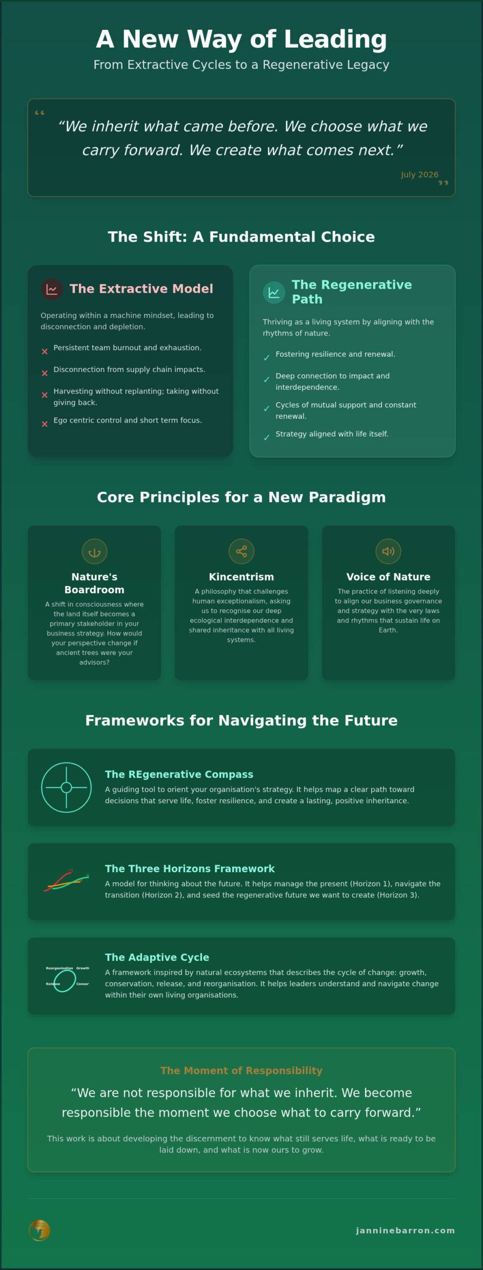 Corporate Nature Retreat Wiltshire A Wayfinder Guide to Regenerative Leadership 2026