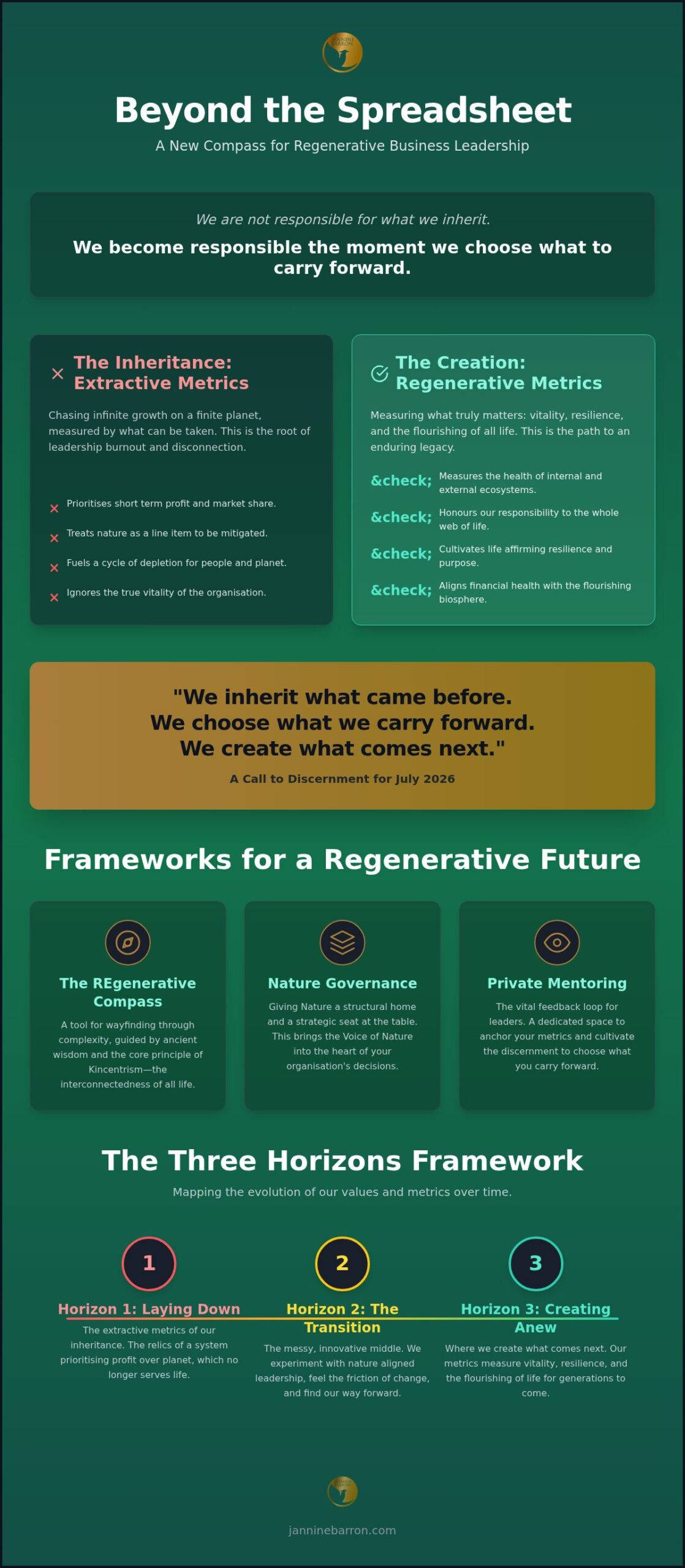 Regenerative Business Metrics: A Wayfinder Guide for 2026