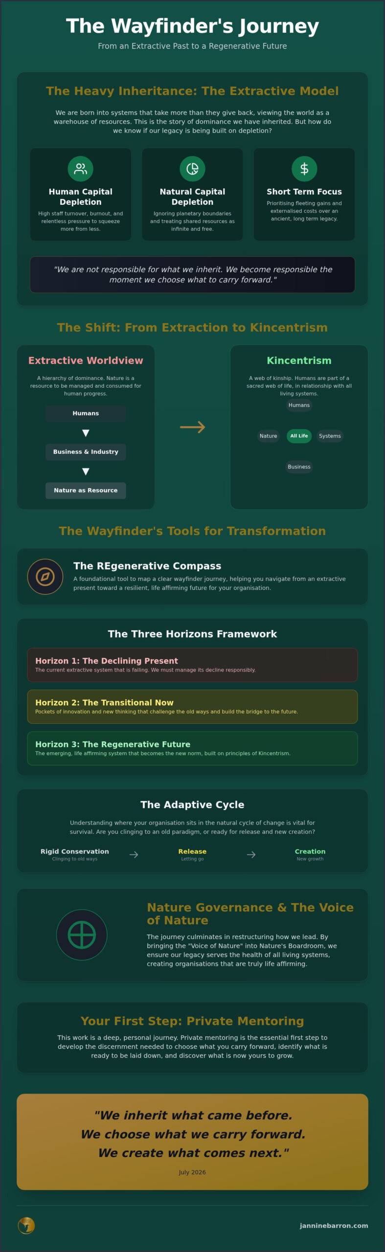 What is an Extractive Business Model? Choosing a Regenerative Legacy