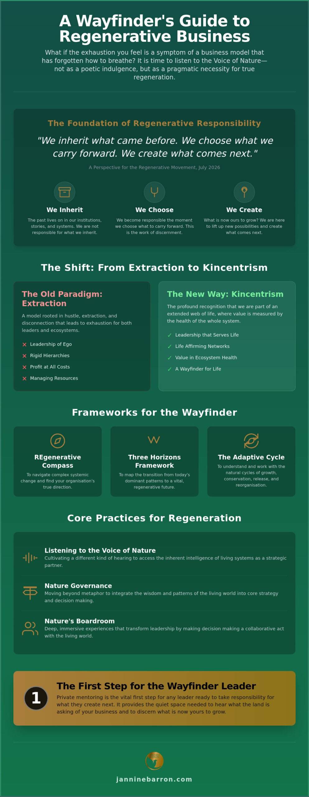 The Voice of Nature: A Wayfinder Guide to Regenerative Leadership in 2026