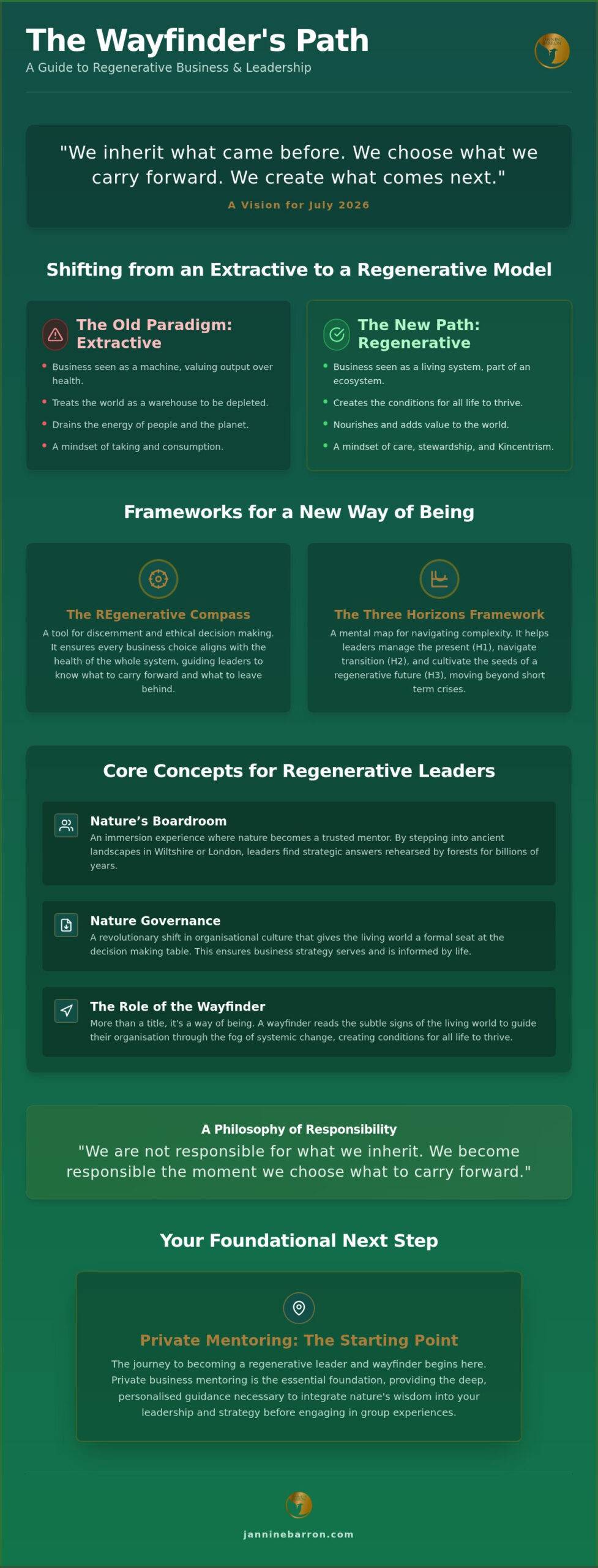 Biomimicry Workshop UK: Wayfinding for Regenerative Leaders in 2026